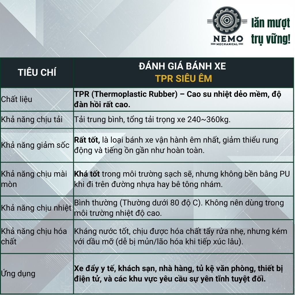 Bánh Xe Cao Su TPR Xám Cọc Vít M12 – Chống Ồn, Giảm Chấn (D75, D100, D125)